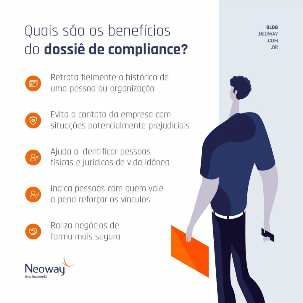 Infográfico: Benefícios dossiê de compliance