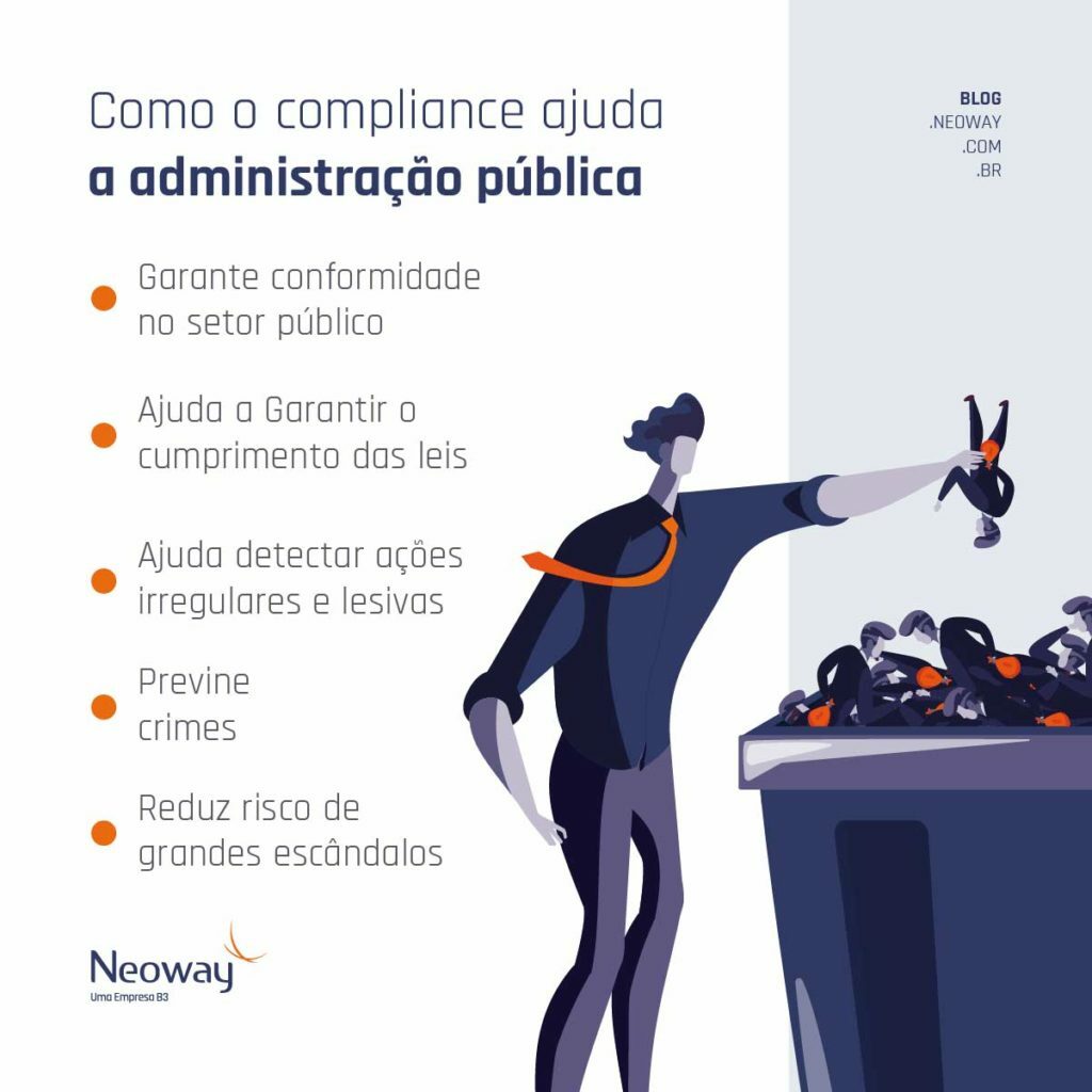 Infográfico: Como o Compliance Ajuda a Combater Crimes Contra a Administração Pública