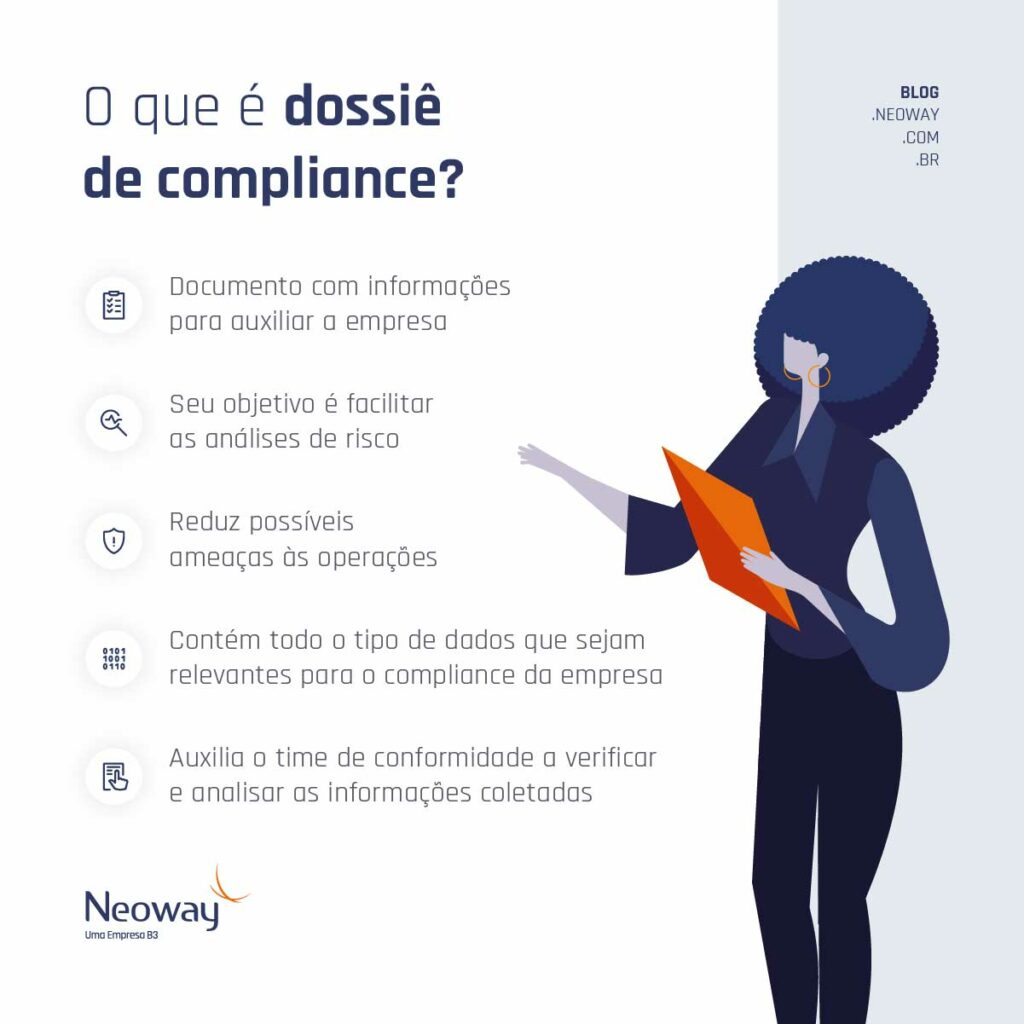 Infográfico: O que é dossiê de compliance?