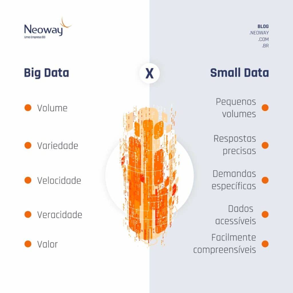 Infográfico: Quais As Diferenças Entre Small Data é Big Data