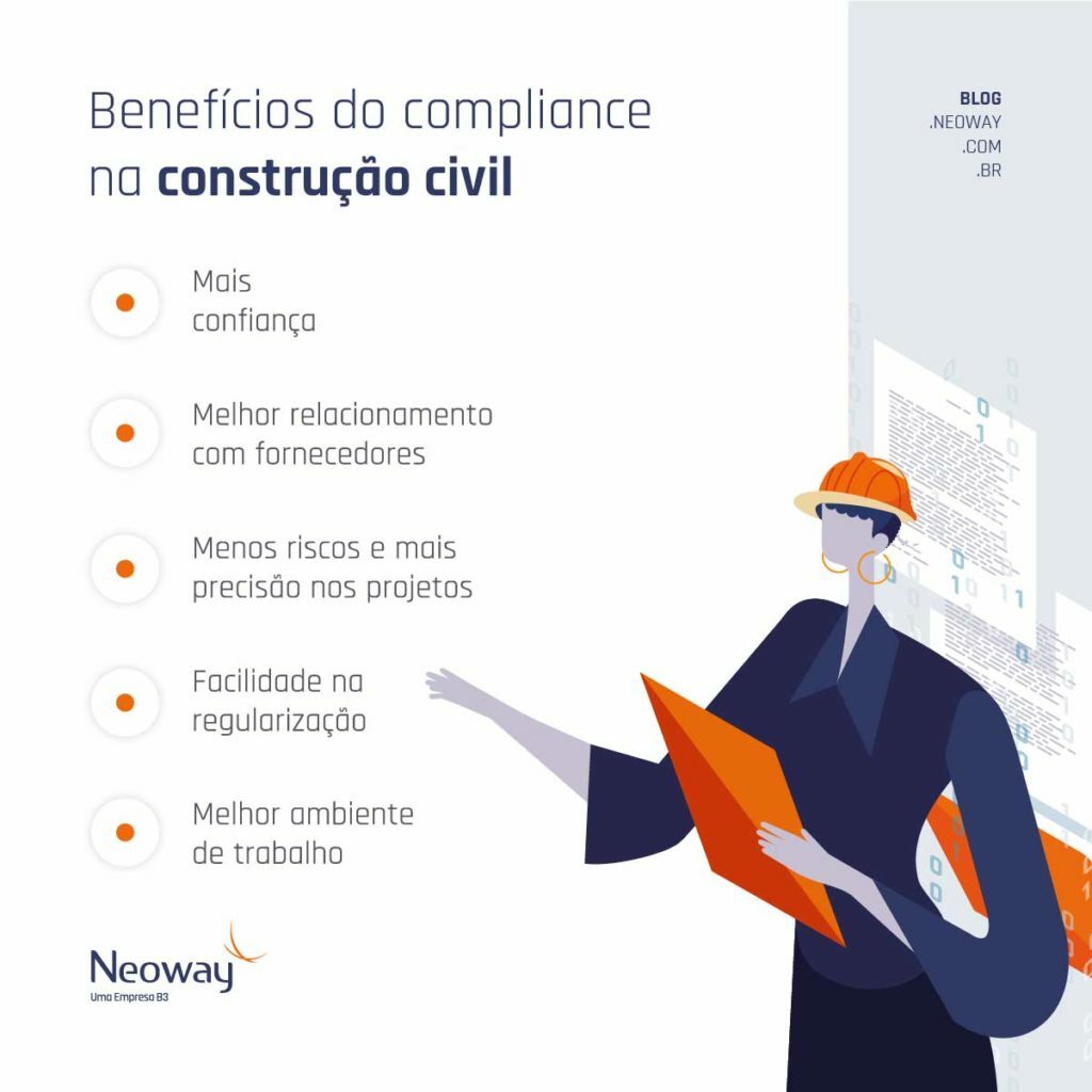Infográfico: Benefícios do Compliance na Construção Civil