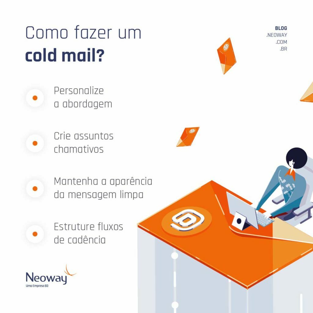 Infográfico: Como Fazer Cold Mail
