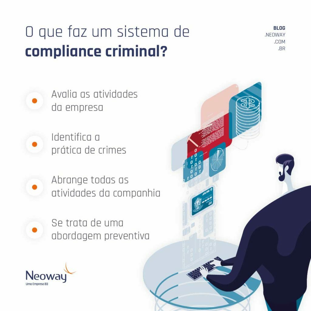 Infográfico: O que é Compliance Criminal?