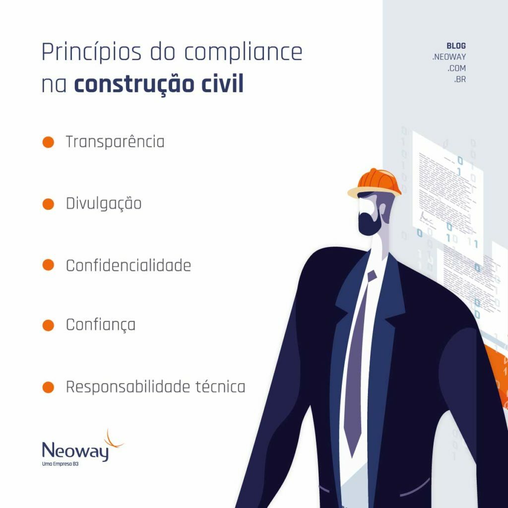 Infográfico: Princípios do Compliance na Construção Civil