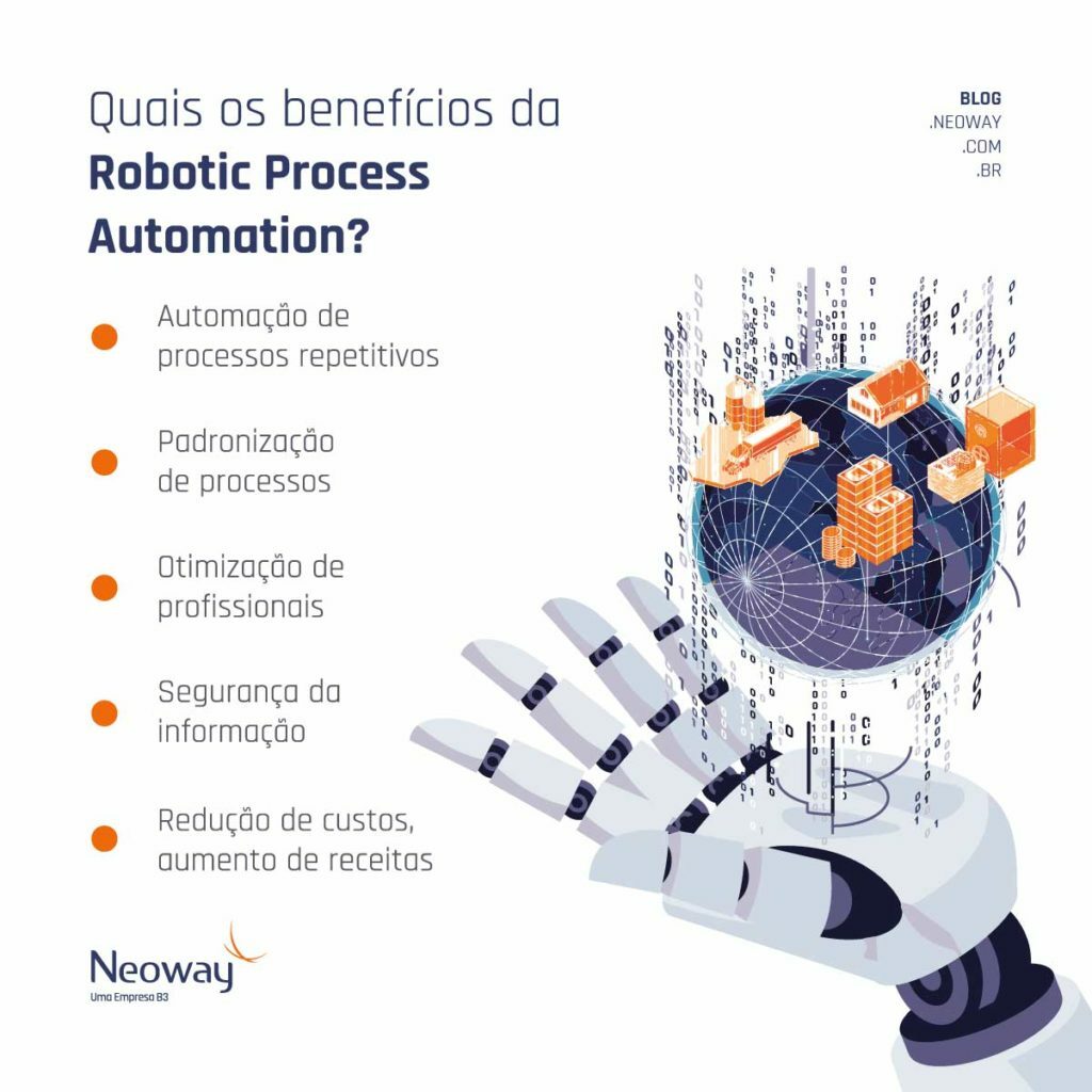 Infográfico: Quais os Benefícios da Robotic Process Automation