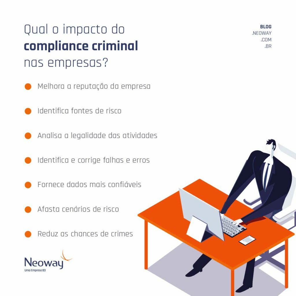 Infográfico: Qual o Impacto do Compliance Criminal nas Empresas?
