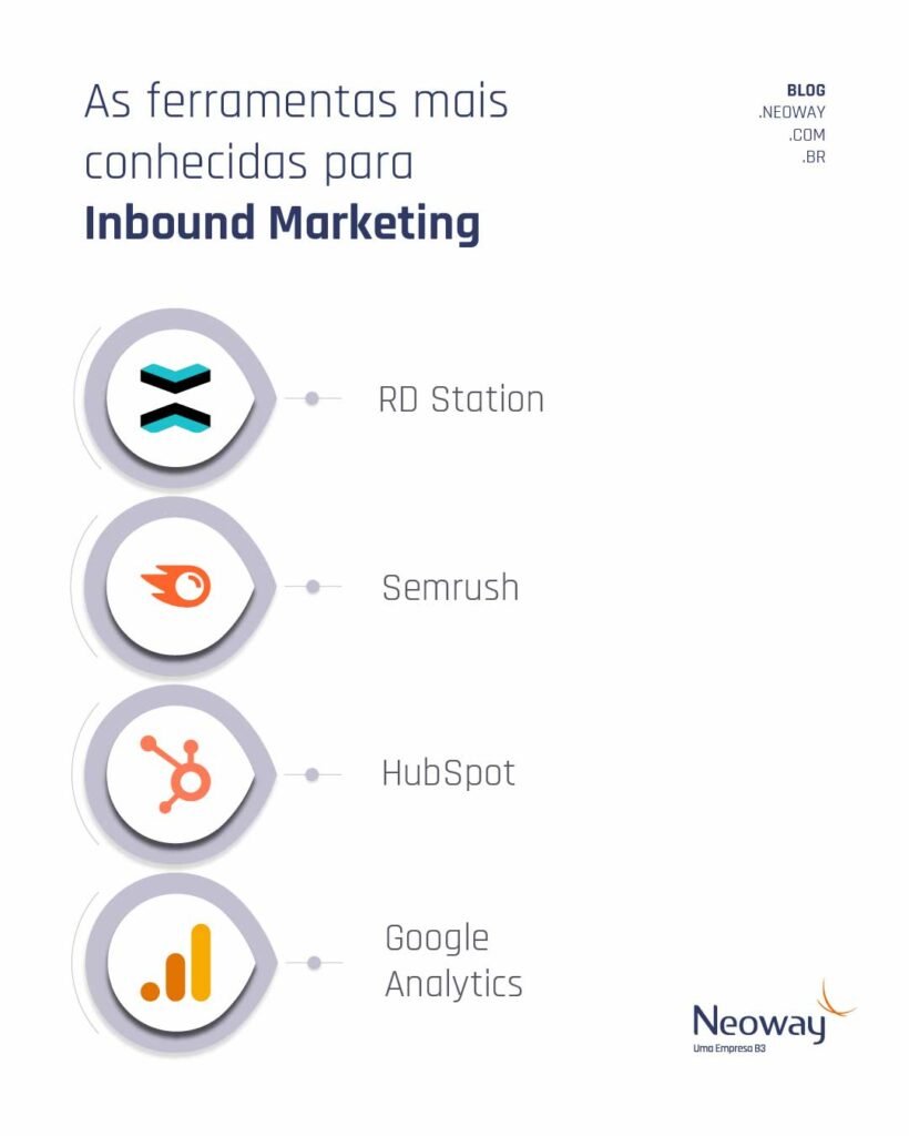 O que é Inbound Marketing e como criar uma estratégia eficiente?