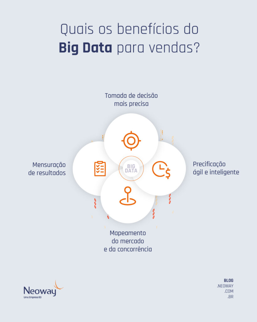 Infográfico: quais os benefícios do big data para vendas
