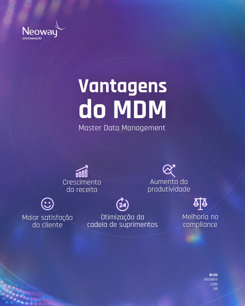 Infográfico: vantagens do MDM - Master Data Management