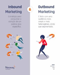 Infográfico: Qual a diferença entre Inbound Marketing e Outbound Marketing