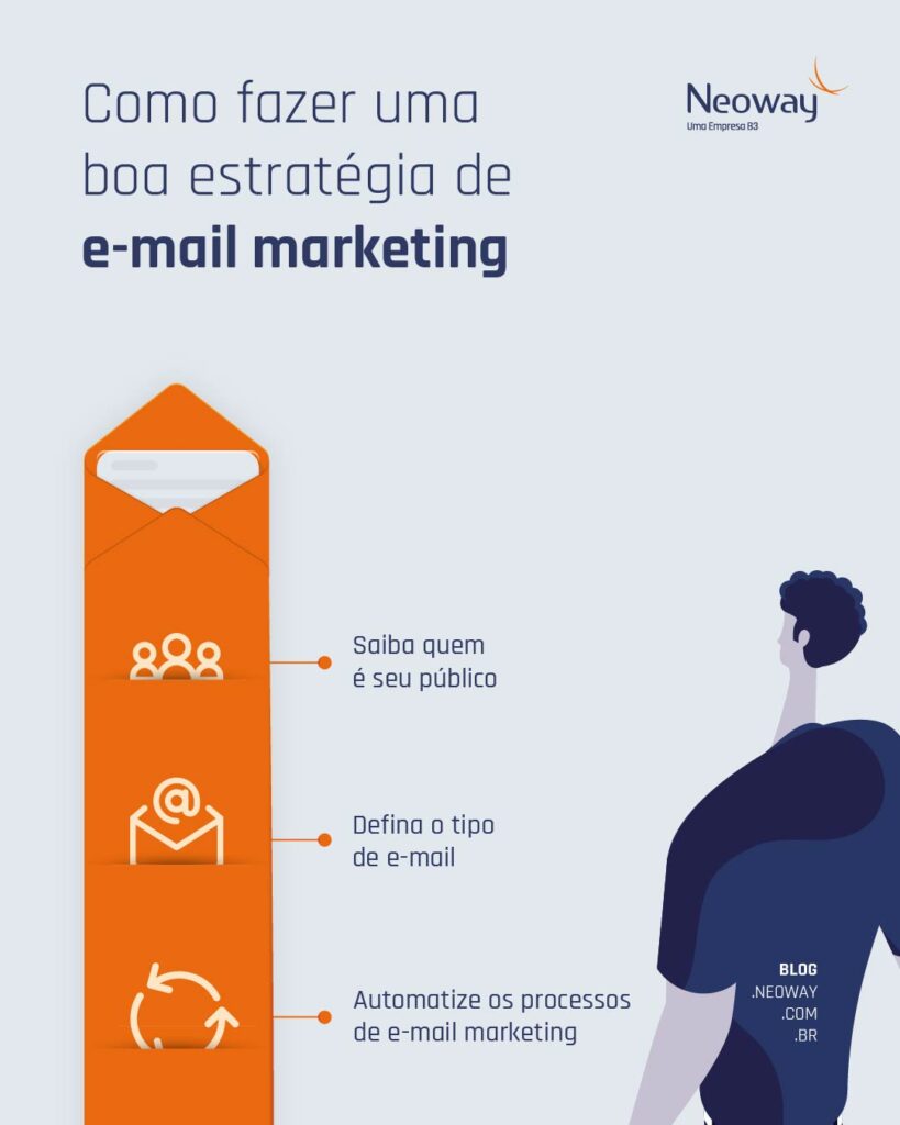 Infográfico: como fazer uma boa estratégia de e-mail marketing