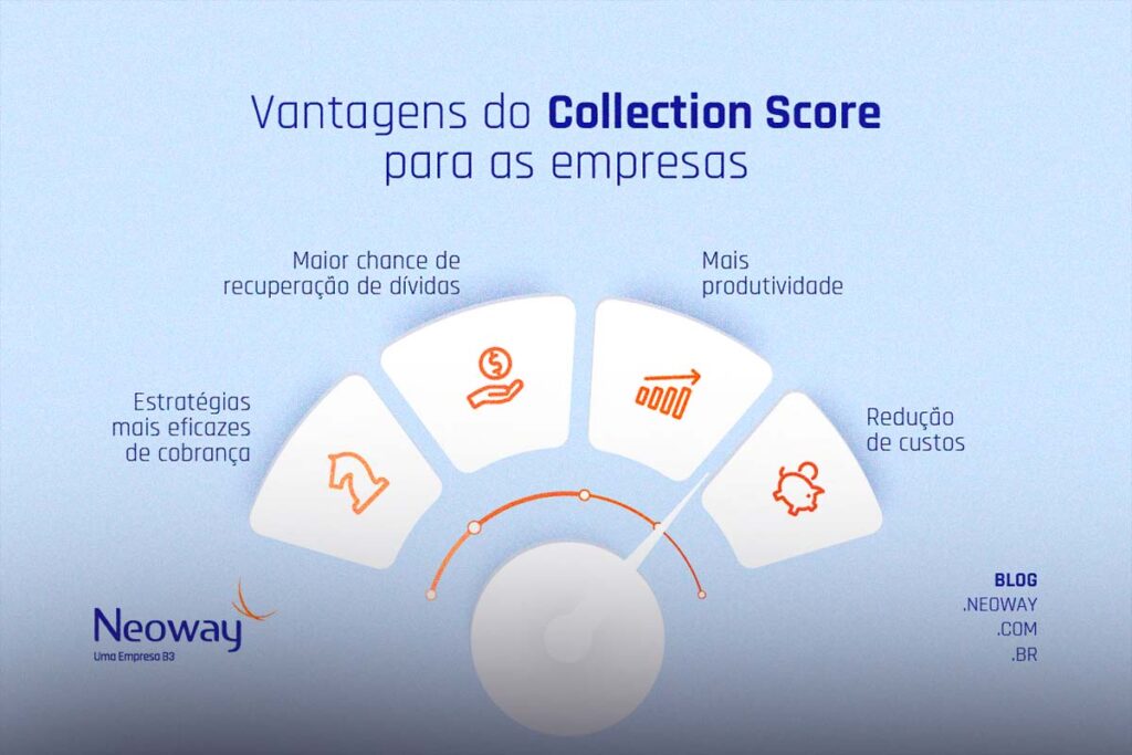 Quais as vantagens do Collection Score para as empresas?