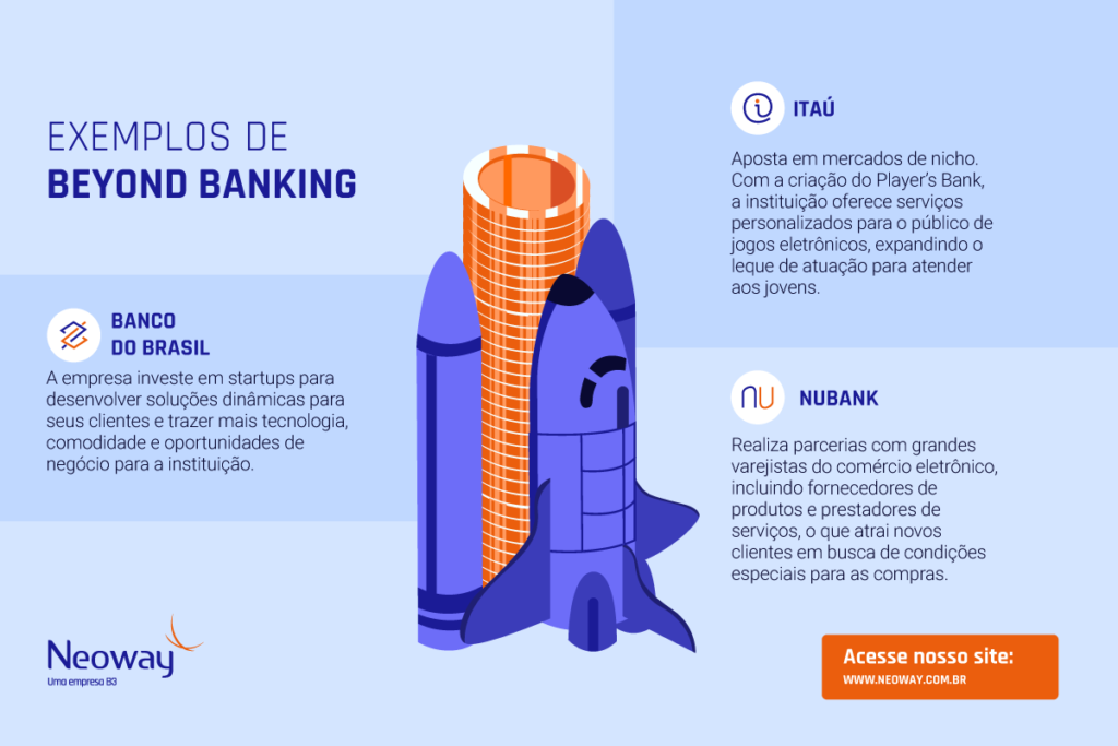 Infográfico apresenta exemplos de Beyond Banking aplicados a instituições financeiras: Itaú, Banco do Brasil e Nubank.