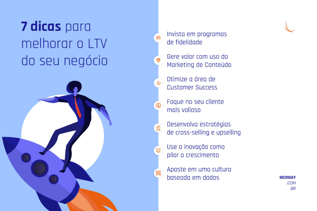 Infográfico tem ilustração de uma pessoa com roupas sociais e 7 dicas para melhorar o Lifetime Value (LTV), que podem ser encontradas em detalhes neste texto.