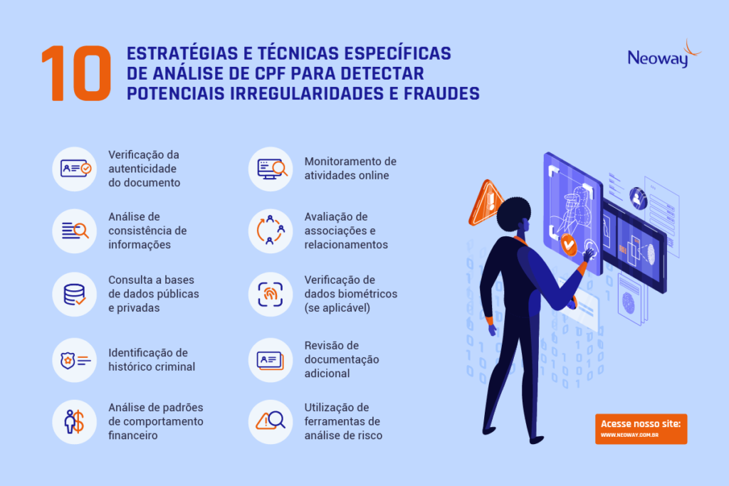 Infográfico traz 10 estratégias e técnicas de análise de CPF para identificar potenciais irregularidades e fraudes.