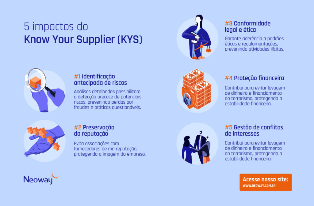 Infográfico traz cinco motivos para adotar o Know Your Supplier (KYS), em fotografia que ilustra este artigo sobre monitoramento de fornecedores para prevenir perdas por fraude.