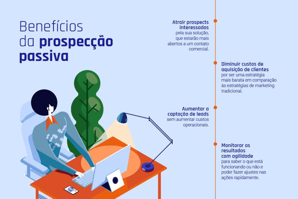 Ilustração de uma mulher digitando em um notebook, o qual está em cima de uma mesa de escritório, mostrando os principais benefícios da prospecção passiva.