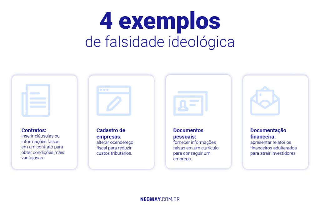 Infográfico apresenta quatro exemplos de falsidade ideológica, os quais estão presentes em contratos, cadastro de empresas, documentos pessoais e documentação financeira.