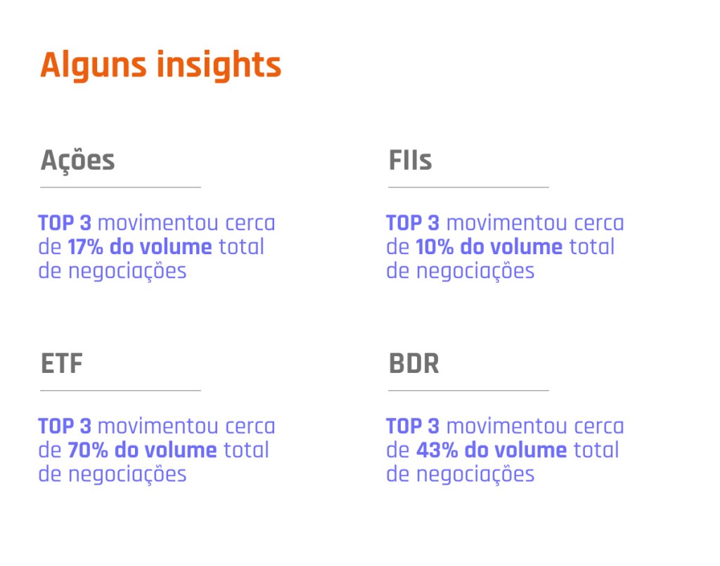 Ilustração da Neoway mostra alguns insights da Bolsa do Brasil, com foco em Ações, FIIs, ETF e BDR.