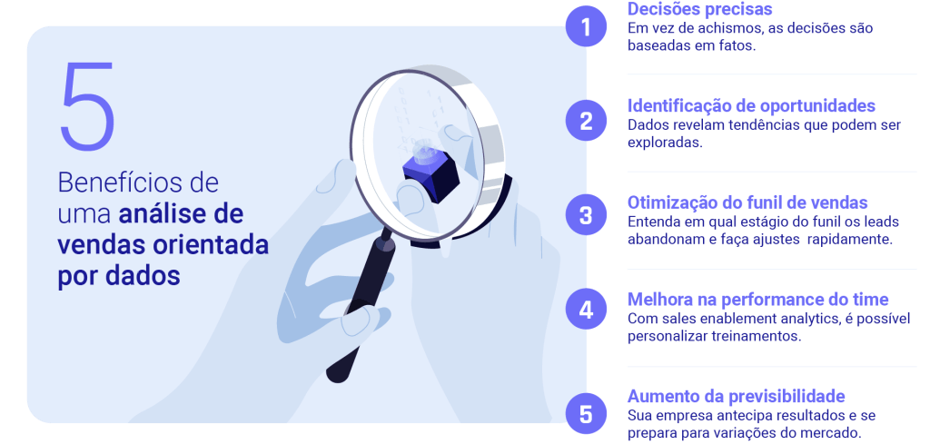 Infográfico da Neoway apresenta cinco benefícios de uma análise de vendas orientada por dados.