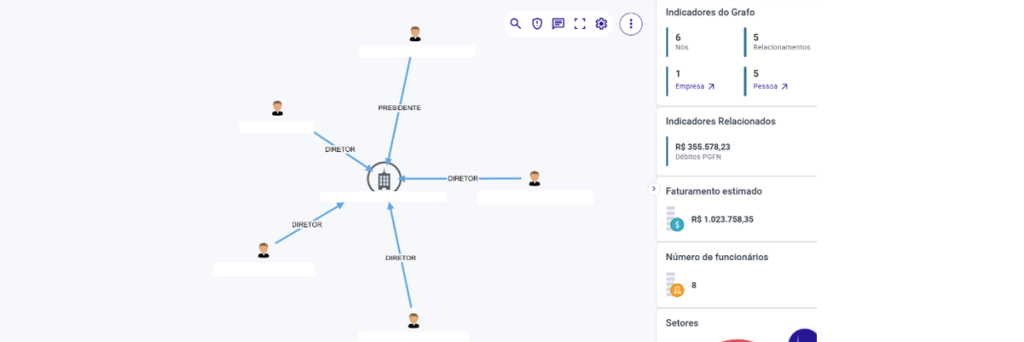 A ilustração da Neoway apresenta um exemplo de análise de vínculos por meio de uma rede de grafos, recurso que mostra todas as evidências de todos os clientes em um formato simples, para que os times de investigação possam conectar os pontos entre as redes de fraudadores e prevenir fraudes futuras.